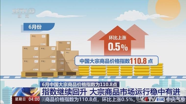 市场回暖 中国大宗商品价格指数继续上涨