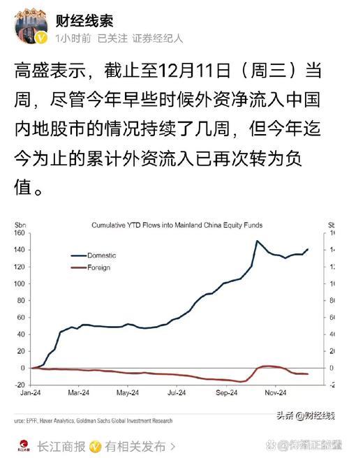 外资机构密集上调中国经济增长预期