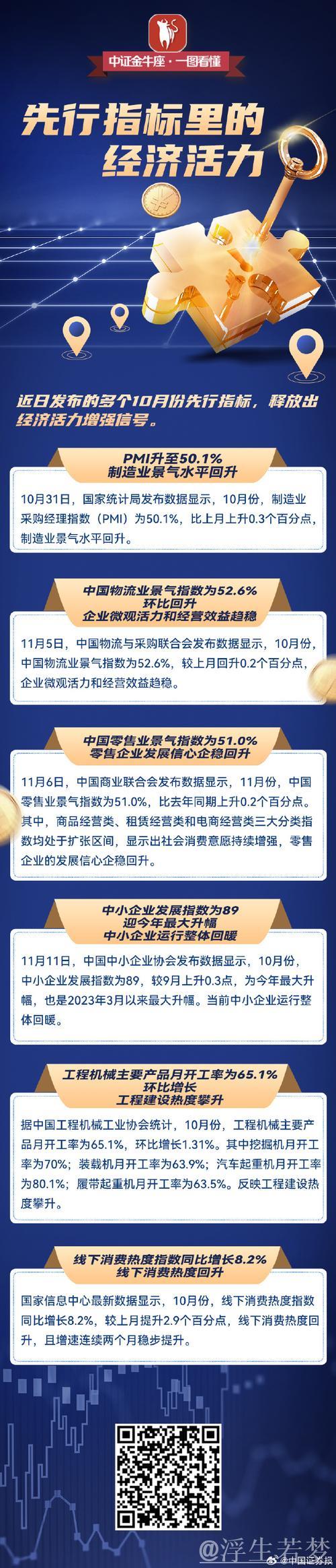 有稳也有速 一系列先行指标看我国经济发展强大活力 有稳也有速 一系列先行指标看我国经济发展强大活力