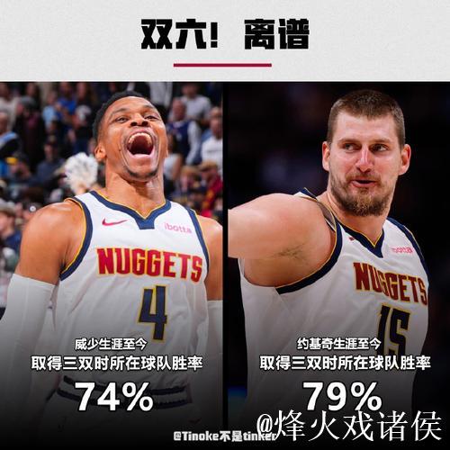 约基奇威少均三双掘金大胜篮网 雄鹿险胜魔术